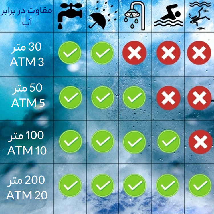 ساعت مچی دیجیتال کیو اند کیو مدل M185J008Y